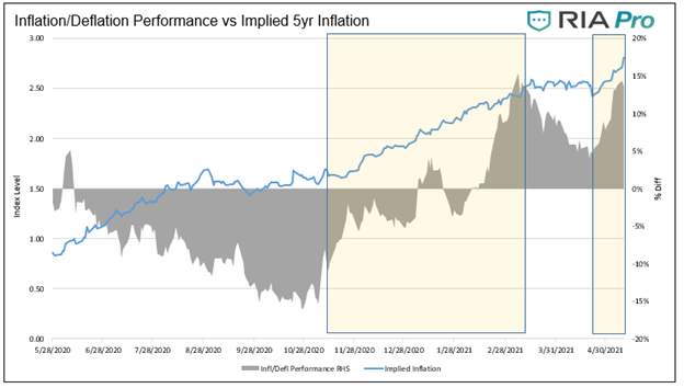 “flation”, Foreseeing The “Flation” Knuckleball &#038; Investor Implications