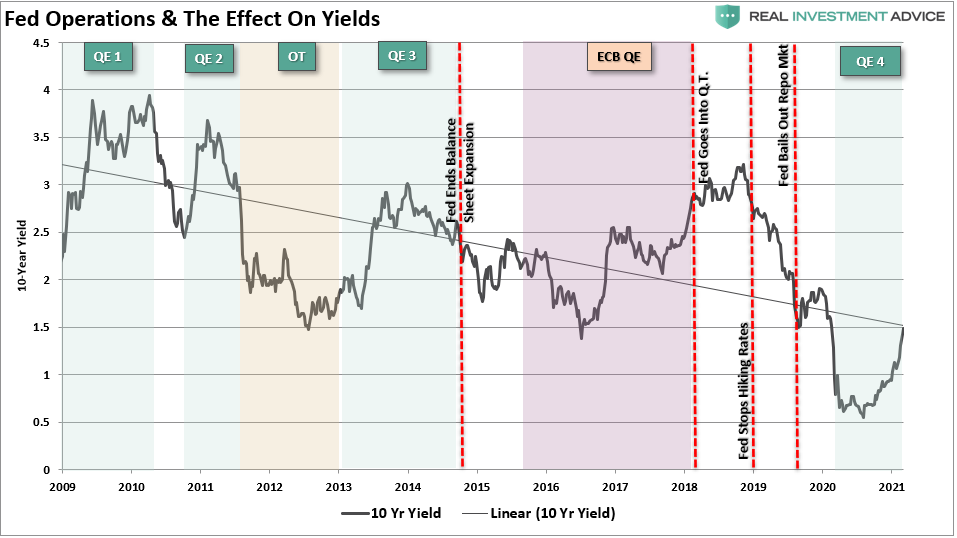 China Yields Deflationary 05-28-21, China, Yields, And The Coming Deflationary Impulse 05-28-21