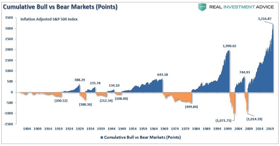 Bear Markets Matter, #MacroView: Bear Markets Matter More Than You Think (Part-2)