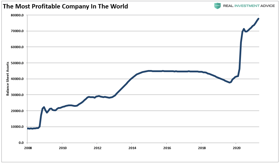 Most Profitable Company, The Most Profitable Company In The World