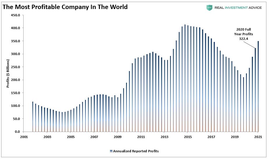 investing company profits 2015