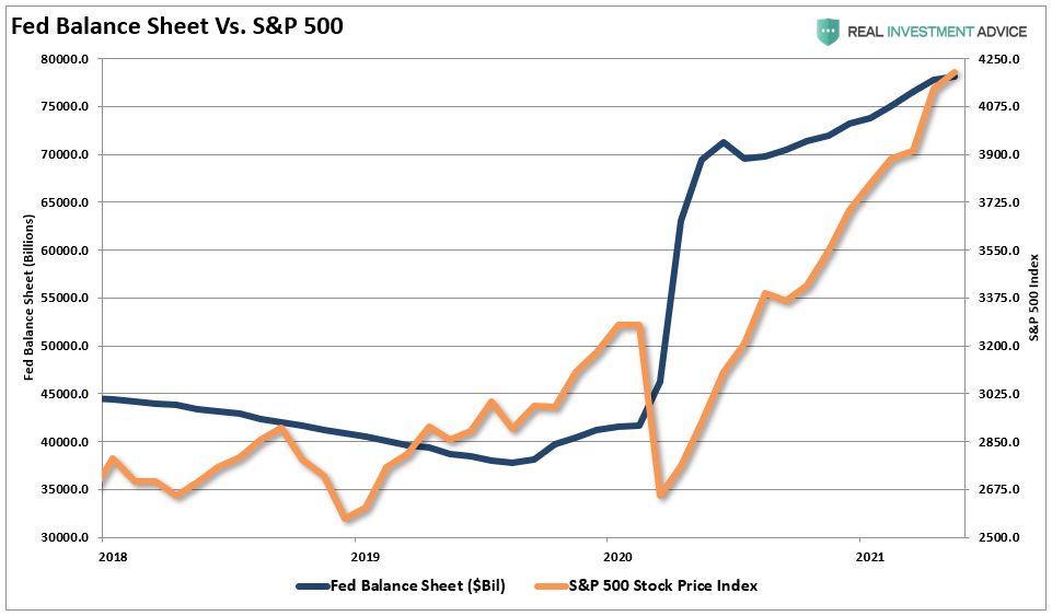 Fed Taper 05-21-21, Bulls Buy Stocks, As Fed Starts Talk Of Taper 05-21-21