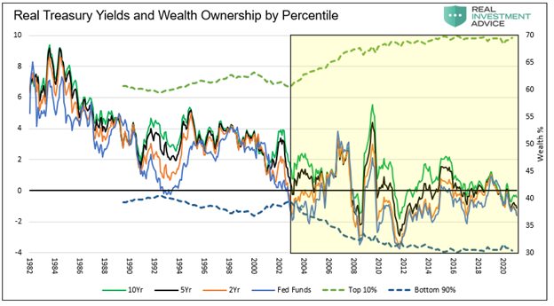 Stability, Two Pins Threatening Multiple Asset Bubbles- Part II