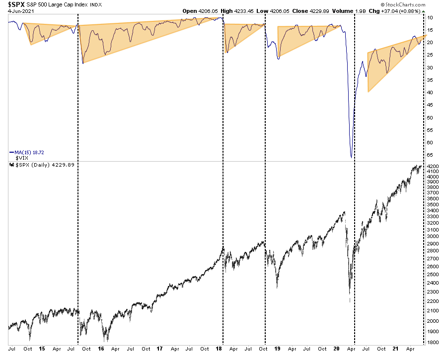 Warning Signs Correction, Technically Speaking: Warning Signs A Correction Is Ahead