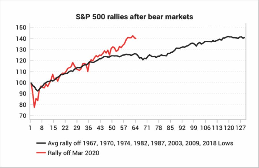 Market Hits Highs, Market Hits All-Time Highs As Money Flows Peak