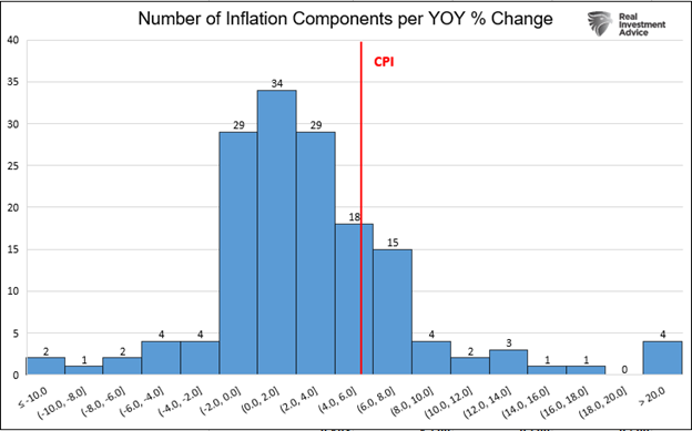 How Transitory is Inflation, Just How Transitory is Inflation?