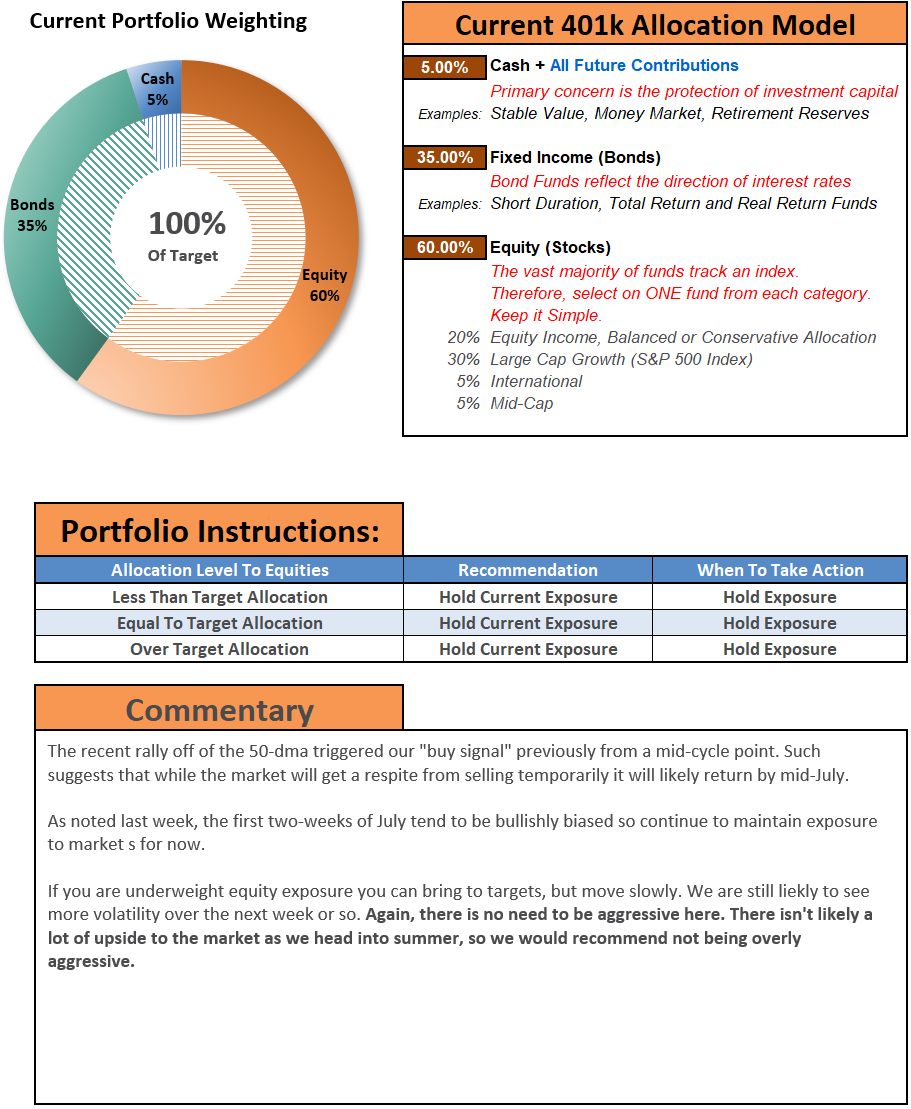 401k Plan Portfolio Allocation Model