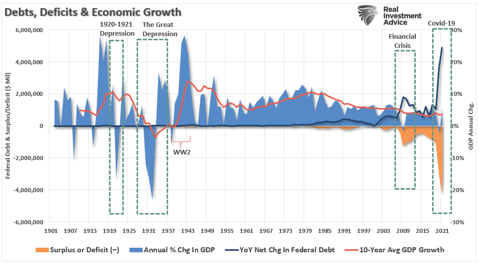 Shortest Recession In History, #MacroView: Shortest Recession In History Sets Up Next Recession