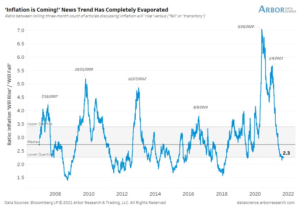 confidence is plunging, Confidence is Plunging as Inflation Expectations Soar