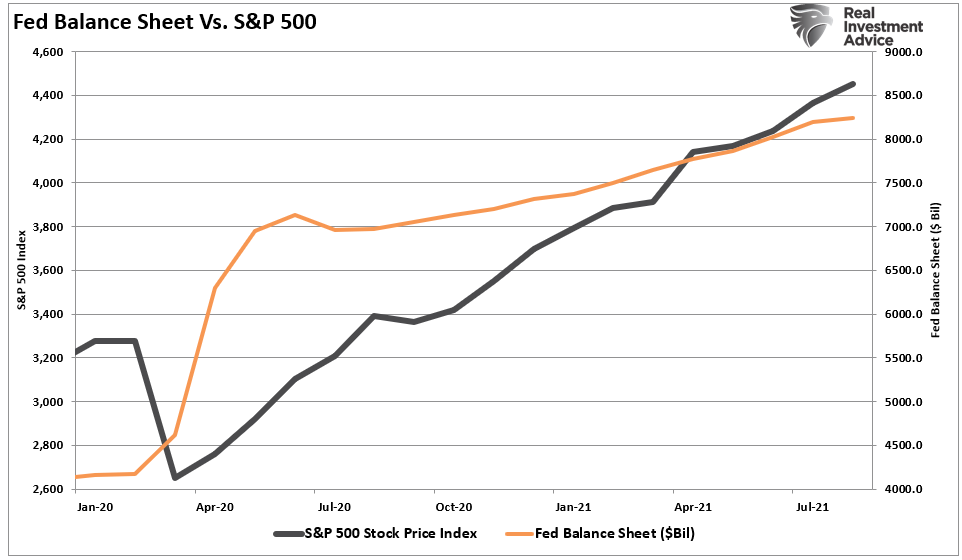 No Taper Now, Fed Says Taper Is Coming. Bulls Hear &#8220;No Taper Now.&#8221;