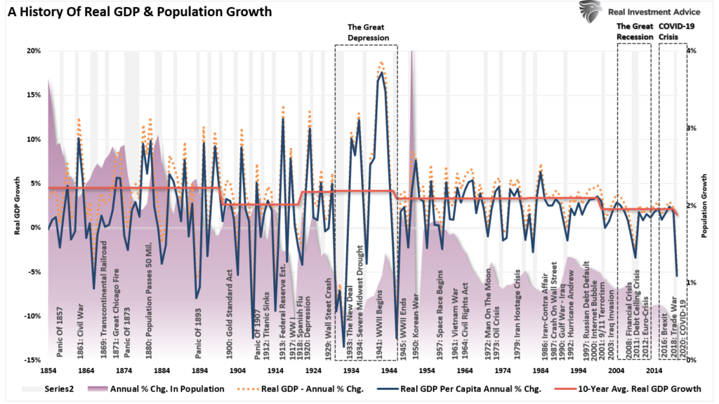 Rates Economic 5000-year, The 5000-Year View Of Rates &#038; The Economic Consequences