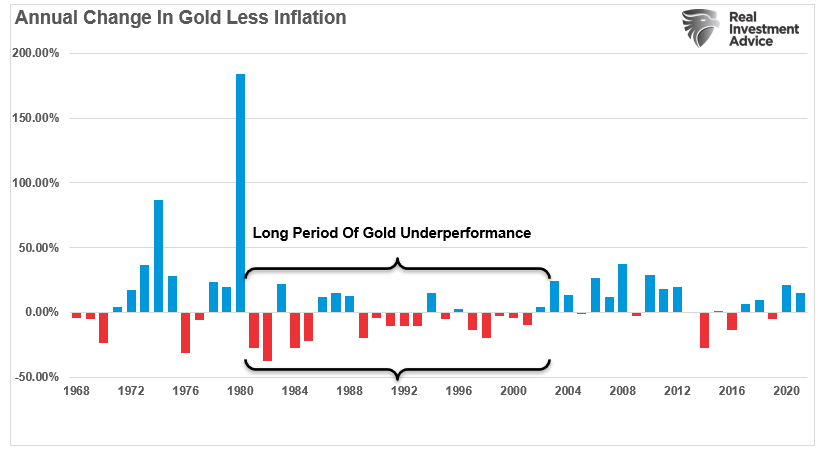 Gold, What&#8217;s Wrong With Gold? Absolutely, Nothing.