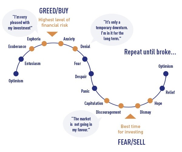 Fear Greed Cycle
