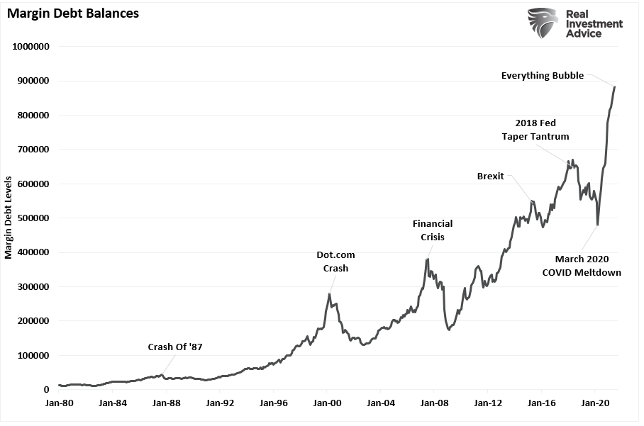 Next Bear Market, When Is The Next Bear Market? 3-Things Will Tell You