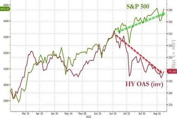 No Taper Now, Fed Says Taper Is Coming. Bulls Hear &#8220;No Taper Now.&#8221;