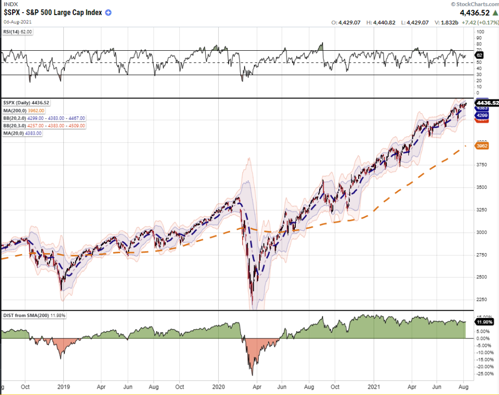 200-dma, Technically Speaking: A Test Of The 200-DMA Is Coming