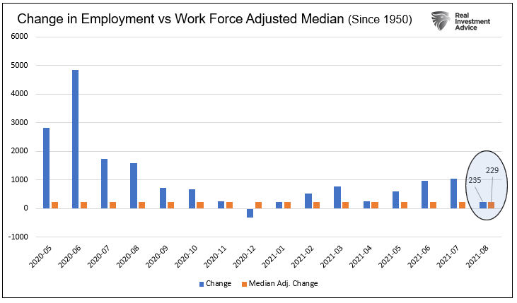 employment markets data, Markets Go Nowhere On Weak Employment Data