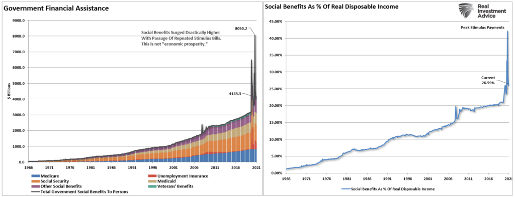 Social Security Insecurity, #MacroView: The Insecurity Of Social Security