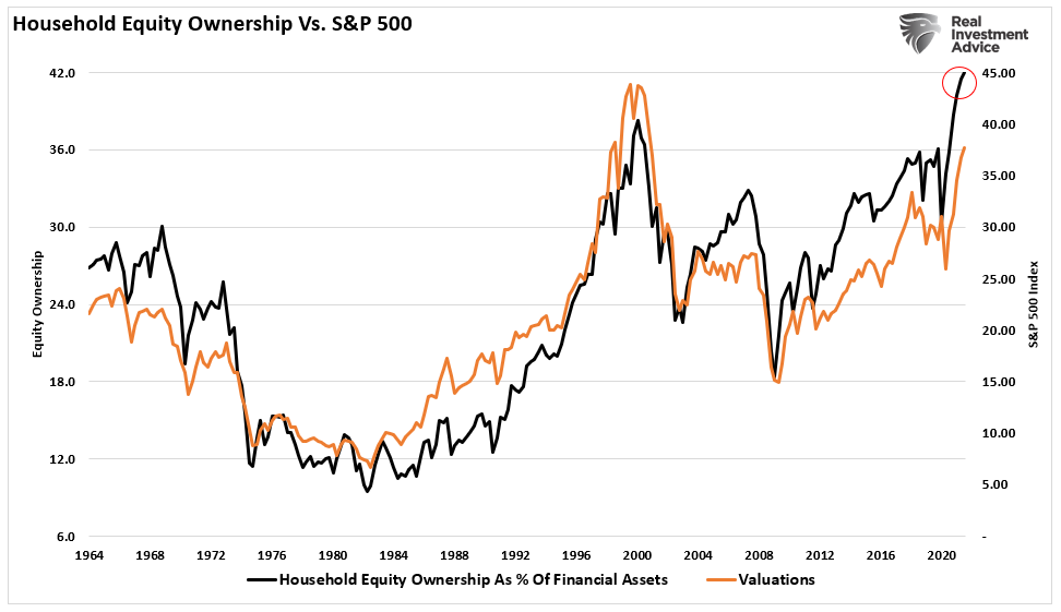 too many bears correction, Technically Speaking: Too Many Bears Looking For A Correction?