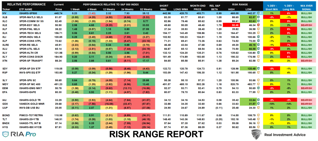 Correction Bulls Risk Pool, Correction Is Over. Bulls Jump Back Into The Risk Pool.