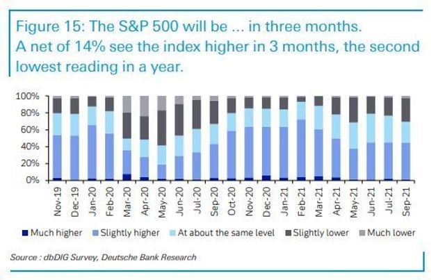 Technically Speaking: Too Many Bears Looking For A Correction