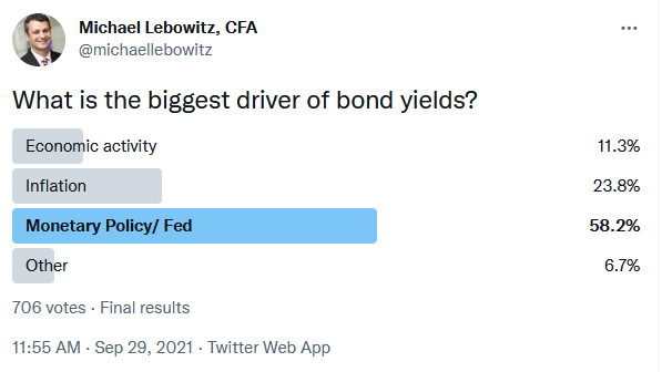 bonds, Bonds: Hold &#8216;Em, Fold&#8217; Em, Walk Away, or Run?