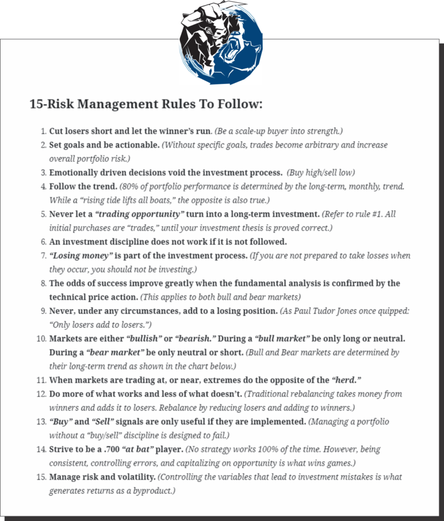 15 Risk Management Rules