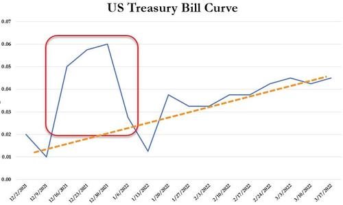 Powell transitory inflation, Powell Retires &#8220;Transitory&#8221; Inflation and the Market&#8217;s Fret