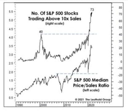 Stock Market Crash, Is A Stock Market Crash Like 2000 Possible?