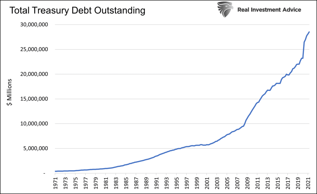 Treasury Debt Outstanding