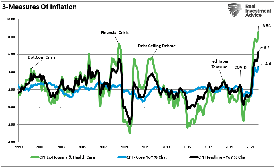 Inflation In Irrational Exuberance, Inflation In Irrational Exuberance