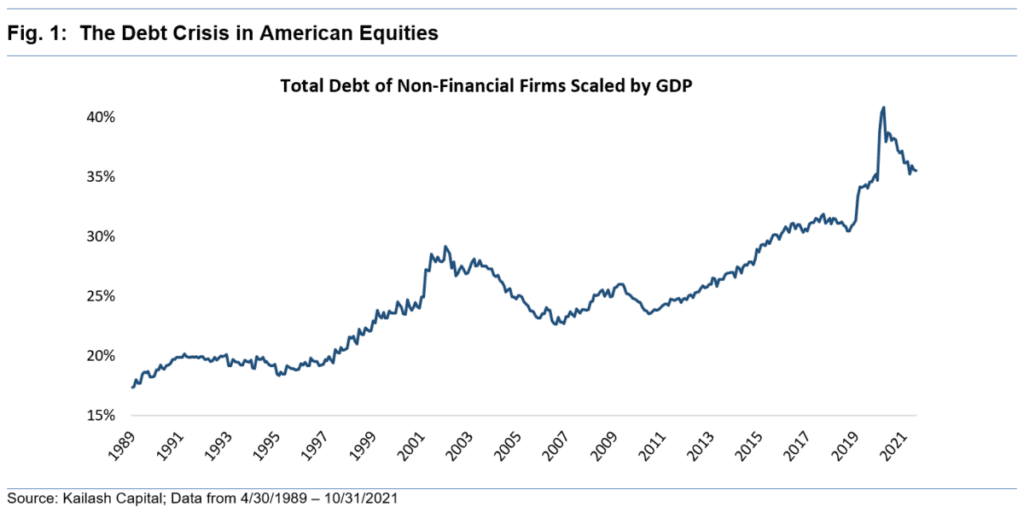 Debt crisis in American equities. A big shock to investors.