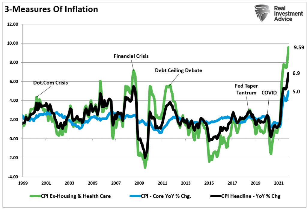Inflation Is Running Hot, Inflation is Running Hot and Investors Don&#8217;t Care