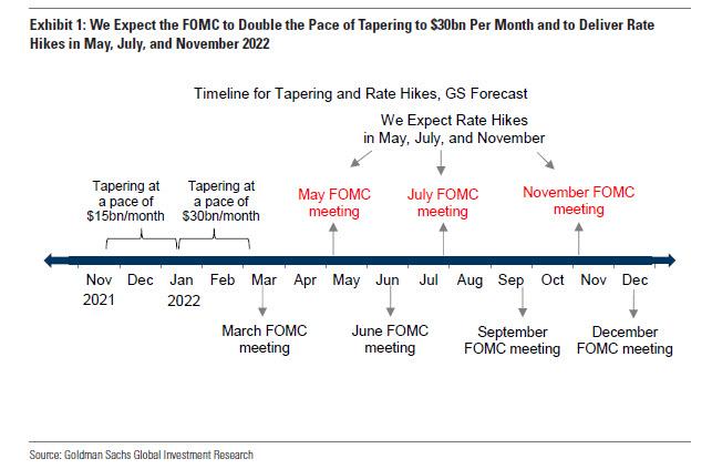 Fed meeting schedule