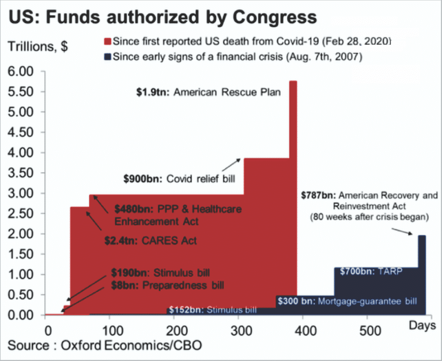 Funds authorized by congress fiscal policy