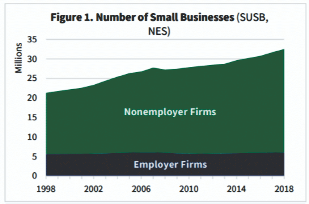 Small business chart
