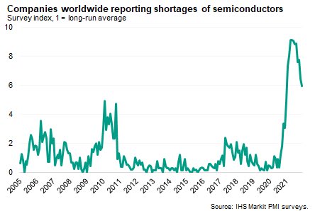 Semiconductors semi shortages