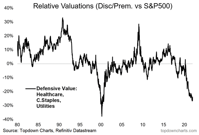 defense value speculative stocks