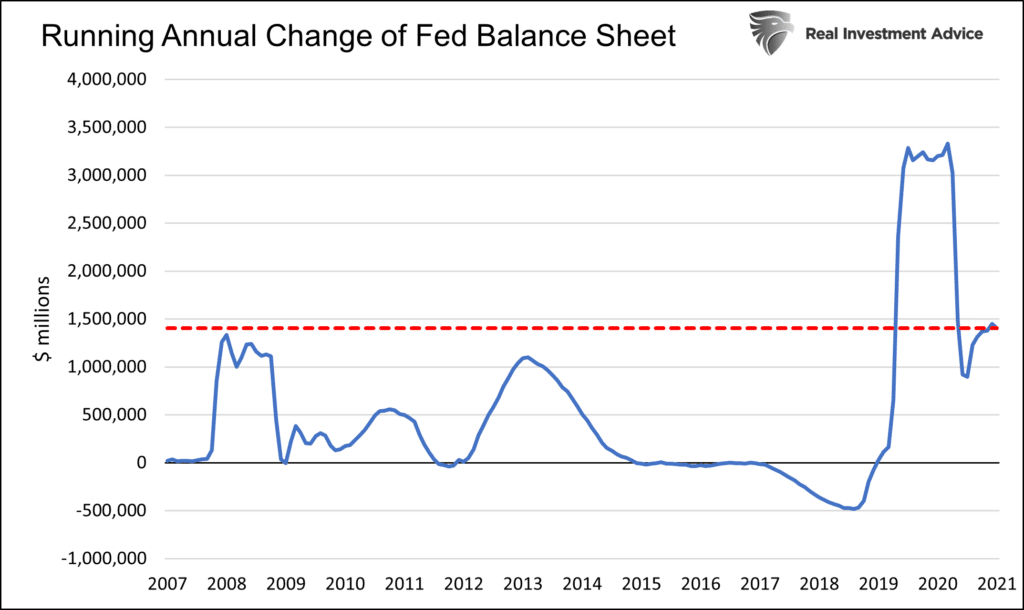 QE Fed balance sheet monetary toolbox