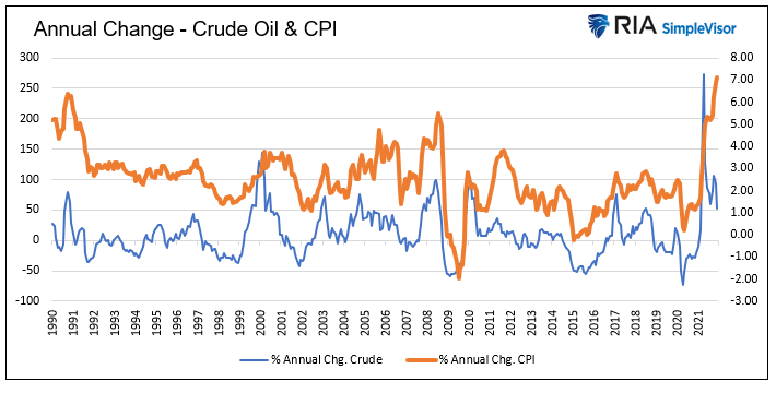 crude oil prices