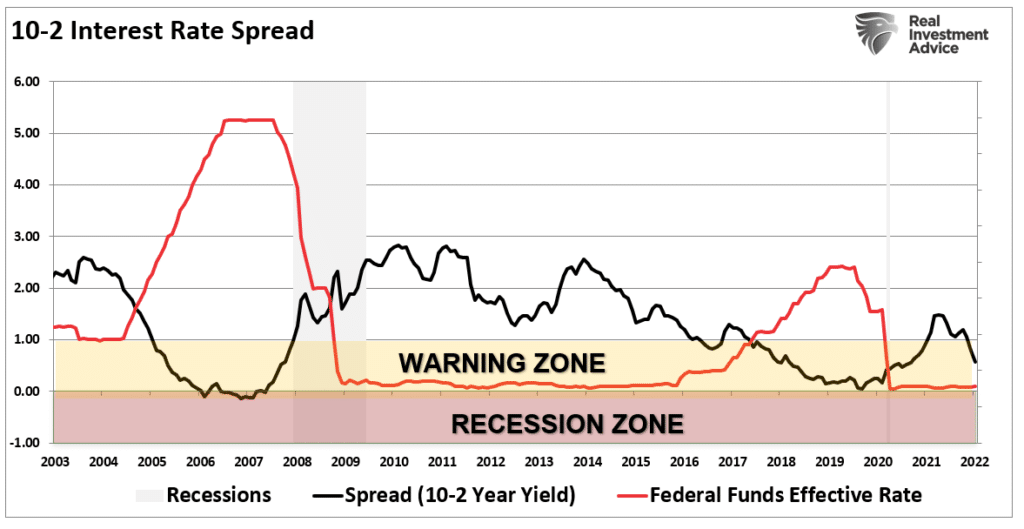 Geopolitical Risk, Geopolitical Risk Could Sideline The Fed