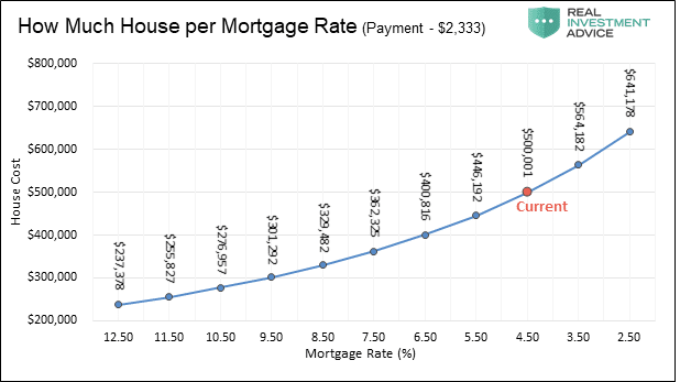 house mortgage real estate