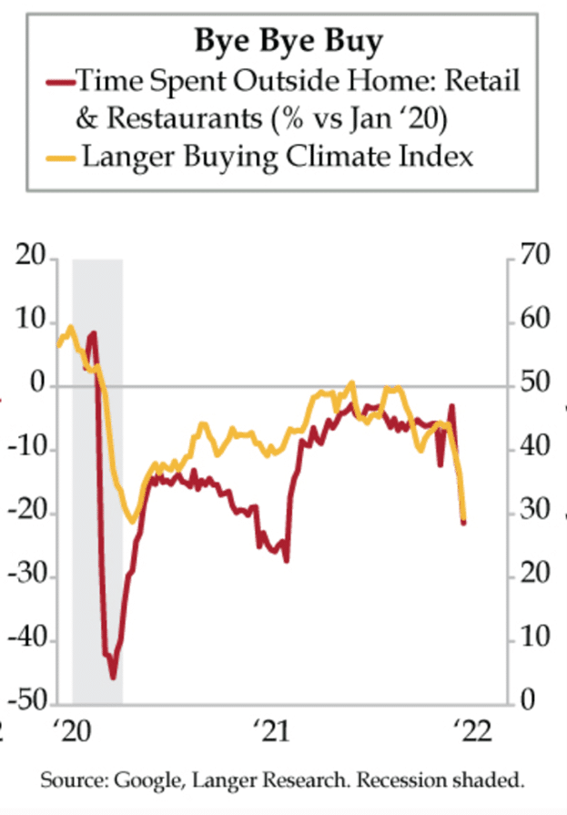 retail sales buying climate