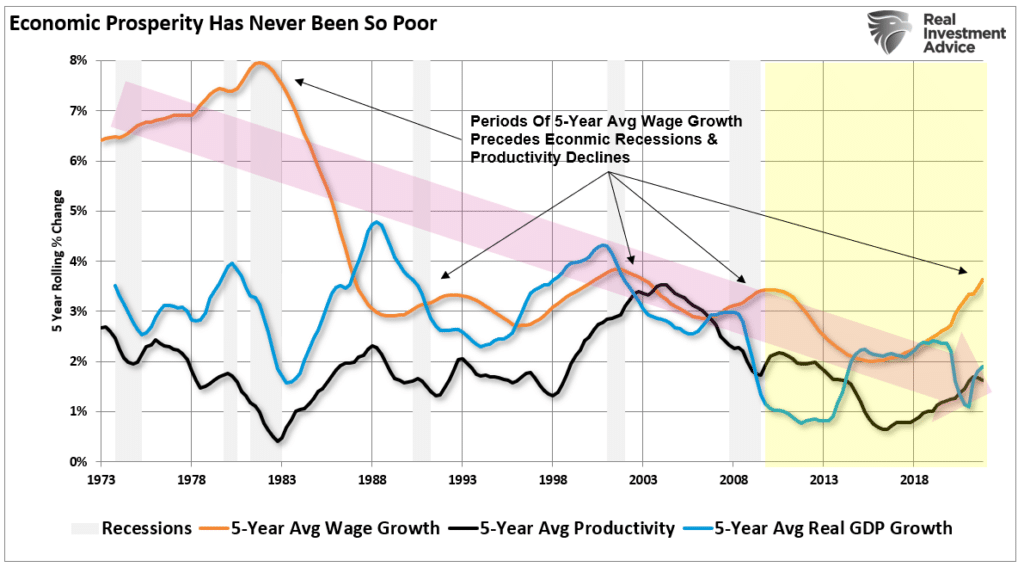 Economic prosperity - 5-year average of GDP, Productivity and Wages