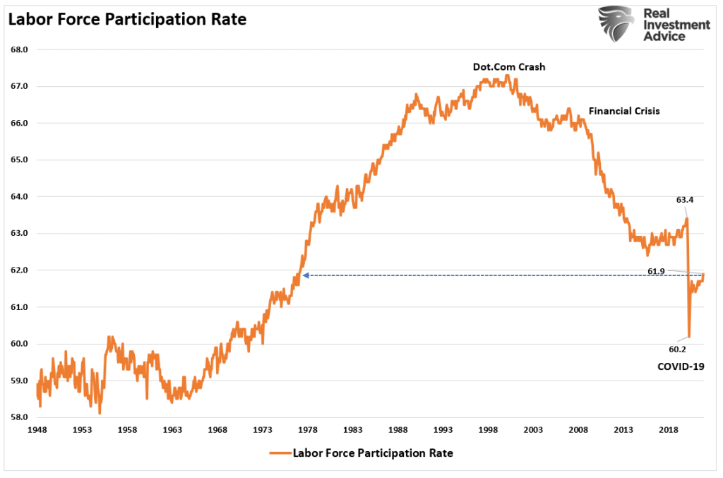Labor force participation rate