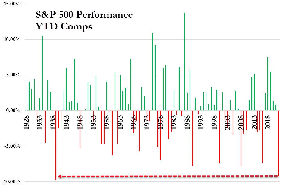 Stock market January performance