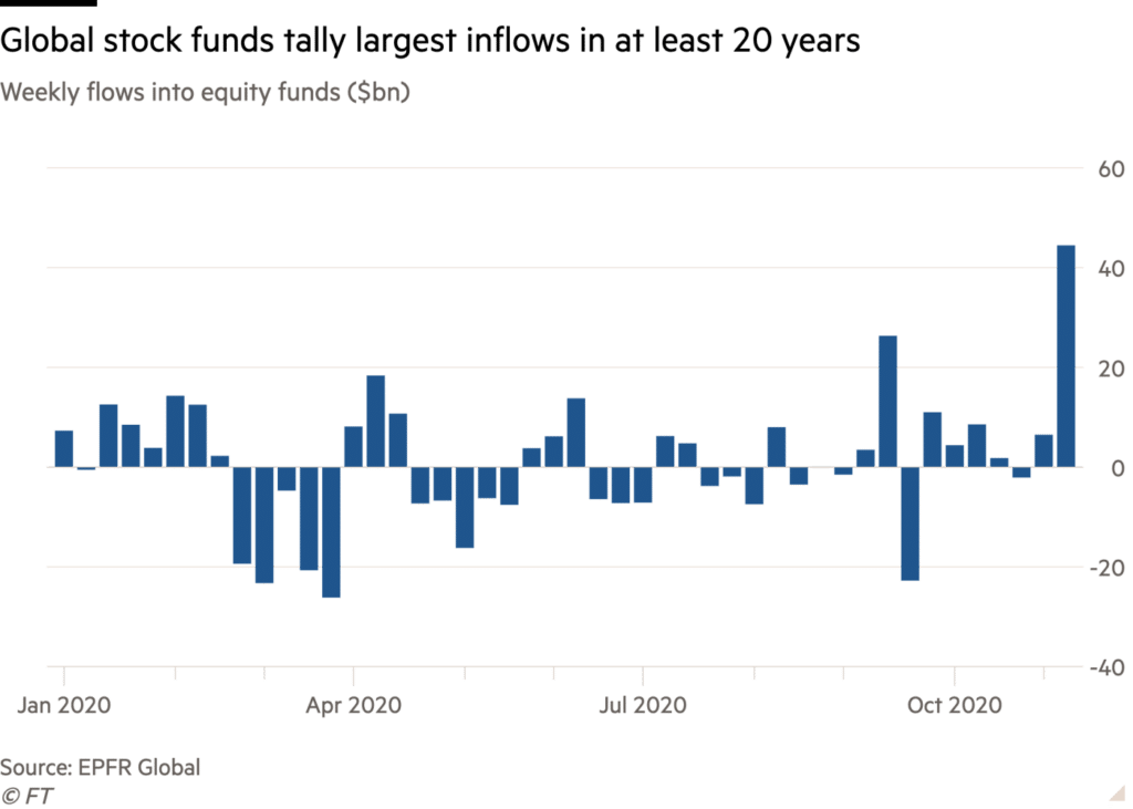 Stock fund inflows