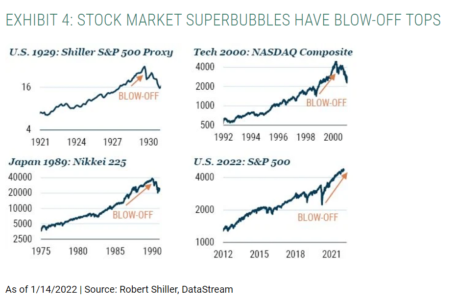 Jeremy Grantham market bubbles