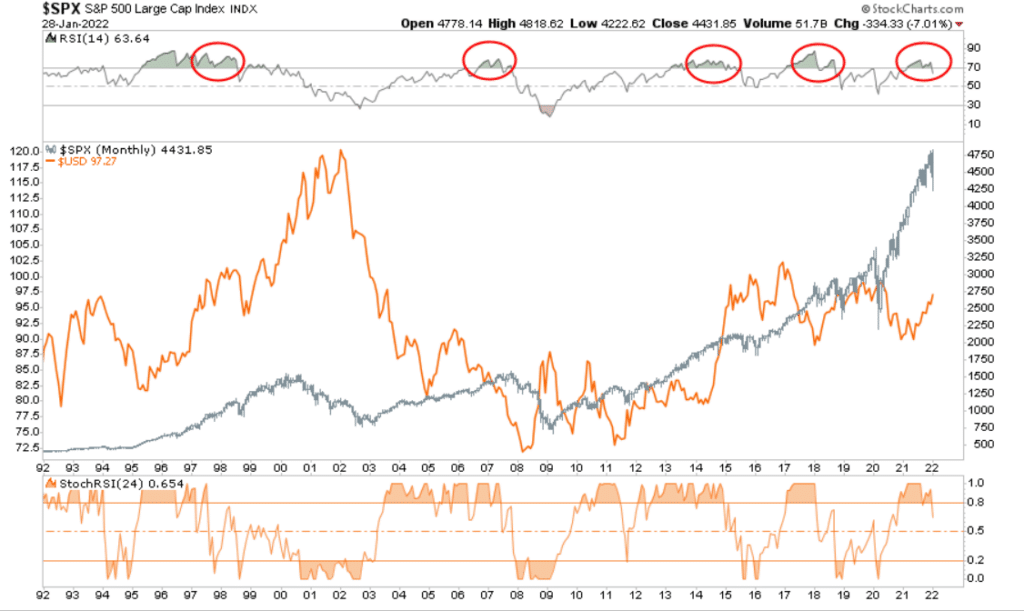 Market Bottom, Market Bottom? Is It In, Or More Downside Coming?