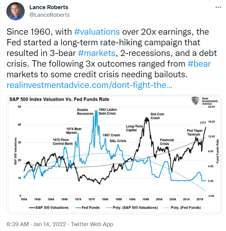Twitter post Fed rate hikes crisis